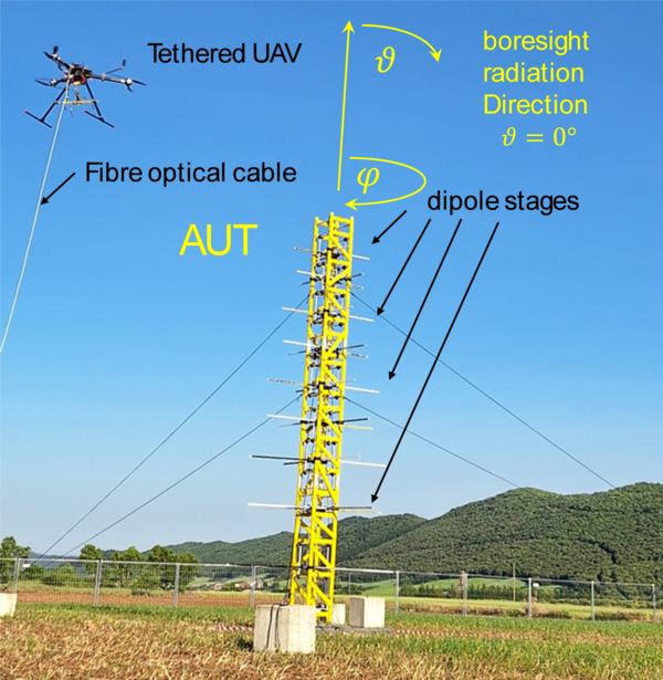 Drohnenbasierte Nahfeldmessungen einer deployable niederfrequenten Antenne für Low-Earth-Observation Anwendungen, ESA Projekt mit der EOSOL Group. (Bild 1) Gelber Antennenaufbau mit Verstrebungen auf einem Feld